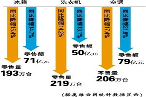  雙十一有望迎來銷售熱潮