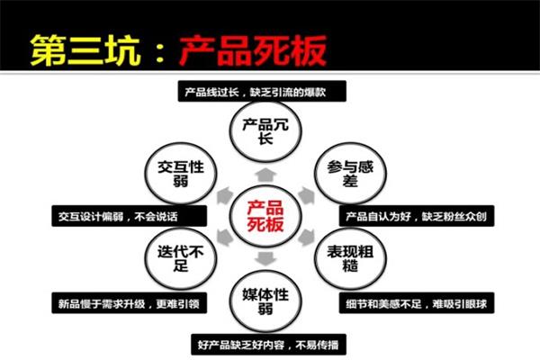 傳統企業電商化如何能有效解決渠道沖突問題