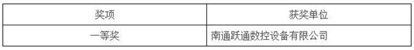 第三屆中國林業(yè)產(chǎn)業(yè)創(chuàng)新獎（木門業(yè)）獲獎企業(yè)揭曉.jpg