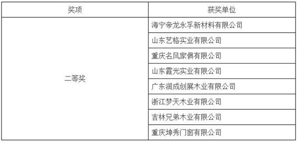 第三屆中國林業(yè)產(chǎn)業(yè)創(chuàng)新獎（木門業(yè)）獲獎企業(yè)揭曉.jpg