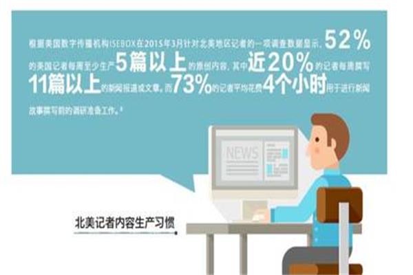 2016中國記者行業調查報告分析