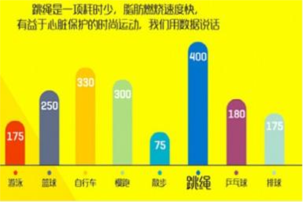 大自然揭露預防心腦血管疾病藥方竟是跳繩