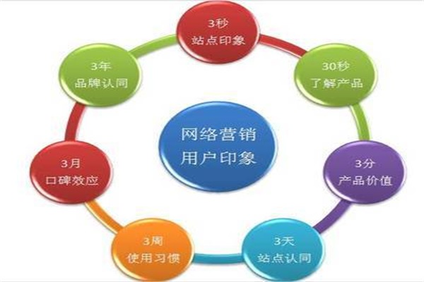 壁紙企業需要重視渠道的構建與優化