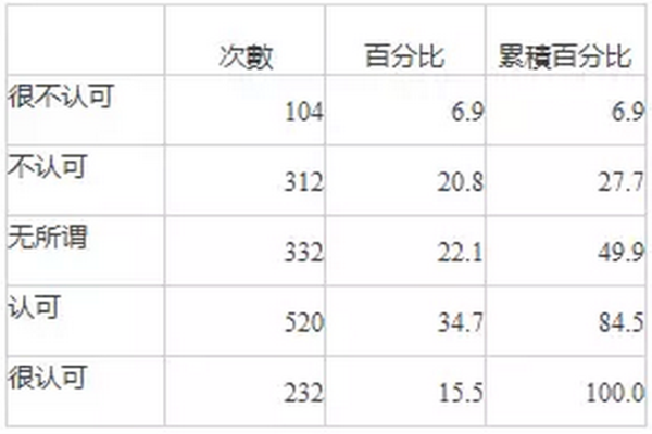 中國互聯(lián)網(wǎng)泛家裝行業(yè)發(fā)展研究