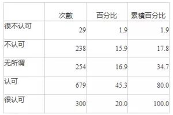 中國互聯(lián)網(wǎng)泛家裝行業(yè)發(fā)展研究