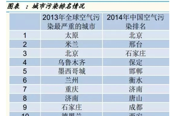 中國經濟面臨著十面霾伏的挑戰與機遇