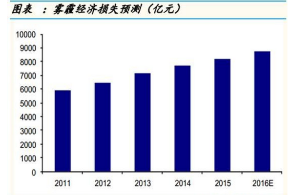 中國經濟面臨著十面霾伏的挑戰與機遇