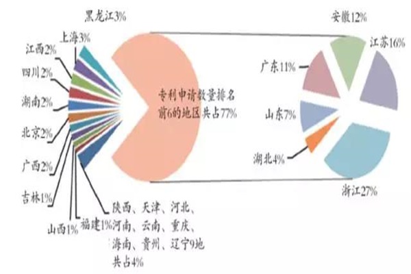 我國木地板行業新技術情況分析