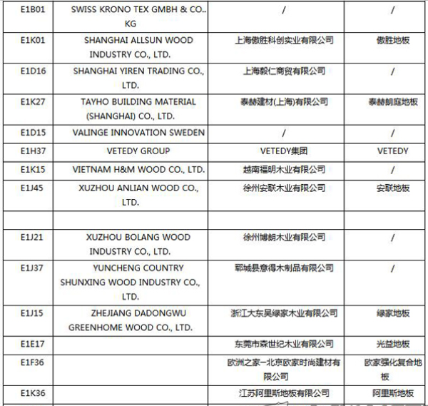 【上海參展商名錄】第十九屆中國(guó)國(guó)際地板材料及輔裝技術(shù)展覽會(huì)