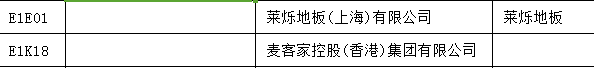 【上海參展商名錄】第十九屆中國(guó)國(guó)際地板材料及輔裝技術(shù)展覽會(huì)