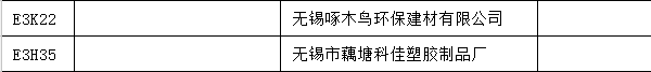 【上海參展商名錄】第十九屆中國(guó)國(guó)際地板材料及輔裝技術(shù)展覽會(huì)