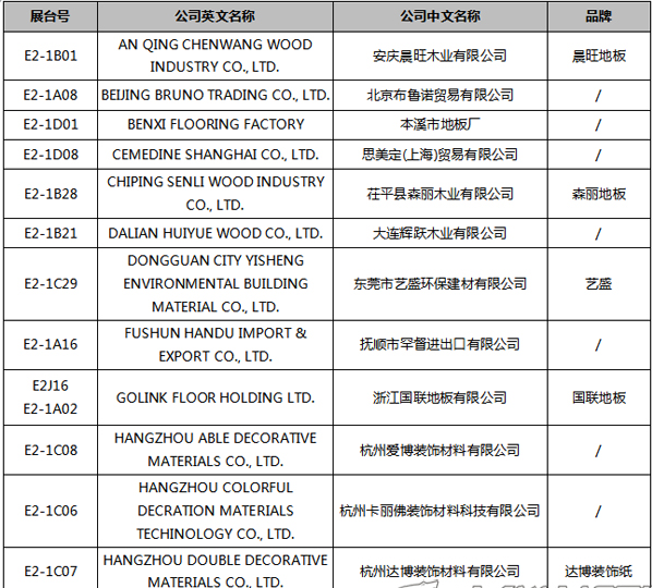 【上海參展商名錄】第十九屆中國(guó)國(guó)際地板材料及輔裝技術(shù)展覽會(huì)