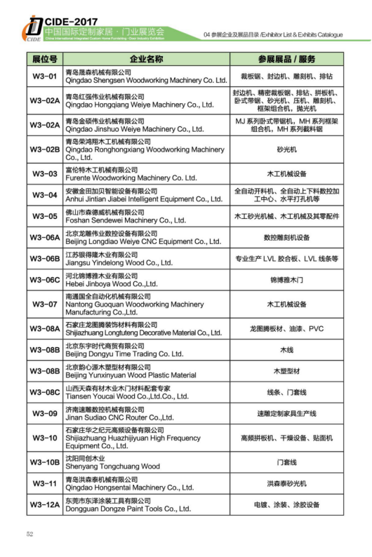 CIDE-2017展商預覽丨W3館輔材/機械品牌+展品新鮮出爐，不可錯過！