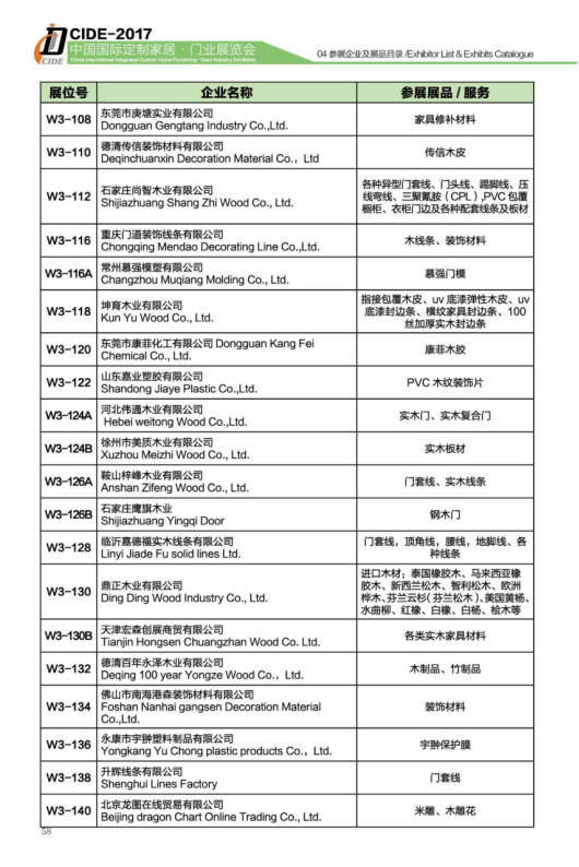 CIDE-2017展商預覽丨W3館輔材/機械品牌+展品新鮮出爐，不可錯過！