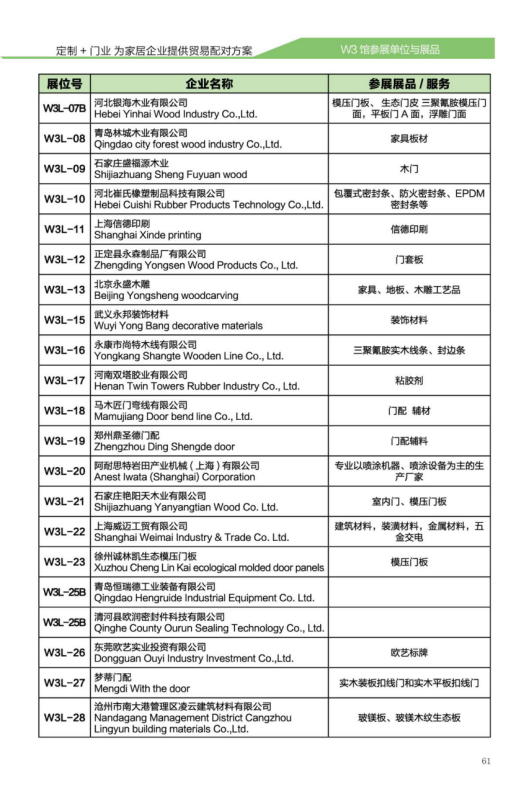 CIDE-2017展商預覽丨W3館輔材/機械品牌+展品新鮮出爐，不可錯過！