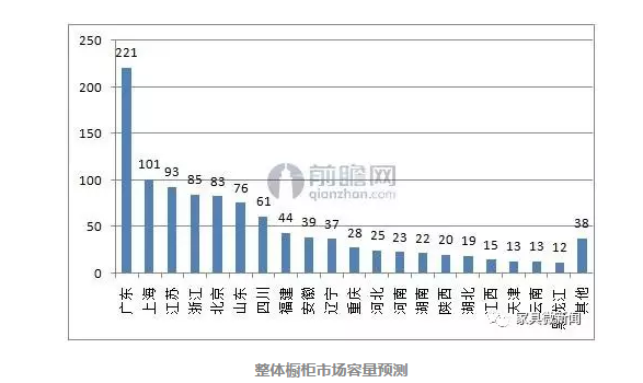 整體櫥柜市場規模達千億，你能抓住多少