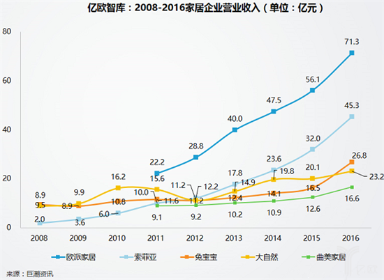 2017第十九屆中國（廣州）國際建筑裝飾博覽會（以下稱建博會）如期而至，38萬平方米展覽面積，2500多家參展企業(yè)，85萬展會入場人次，50多場活動與研討會，無疑成為7月整個家居建材行業(yè)最大的焦點，而與往常稍有區(qū)別的是今年建博會展館主題聚焦智能、定制、系統(tǒng)、設計四大要素，定制家居、大家居等展館倍受矚目。