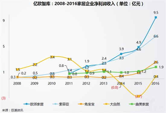 2017第十九屆中國（廣州）國際建筑裝飾博覽會（以下稱建博會）如期而至，38萬平方米展覽面積，2500多家參展企業(yè)，85萬展會入場人次，50多場活動與研討會，無疑成為7月整個家居建材行業(yè)最大的焦點，而與往常稍有區(qū)別的是今年建博會展館主題聚焦智能、定制、系統(tǒng)、設計四大要素，定制家居、大家居等展館倍受矚目。