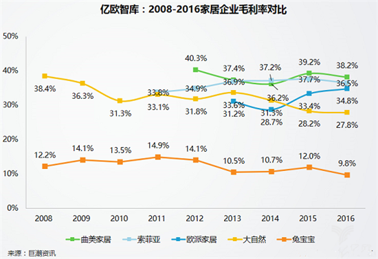 2017第十九屆中國（廣州）國際建筑裝飾博覽會（以下稱建博會）如期而至，38萬平方米展覽面積，2500多家參展企業(yè)，85萬展會入場人次，50多場活動與研討會，無疑成為7月整個家居建材行業(yè)最大的焦點，而與往常稍有區(qū)別的是今年建博會展館主題聚焦智能、定制、系統(tǒng)、設計四大要素，定制家居、大家居等展館倍受矚目。