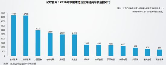 分析：全屋定制家居成為今年主流趨勢