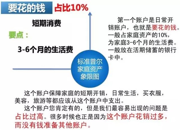 可怕的“窮人思維”，世界上最牛的家庭資產配置！