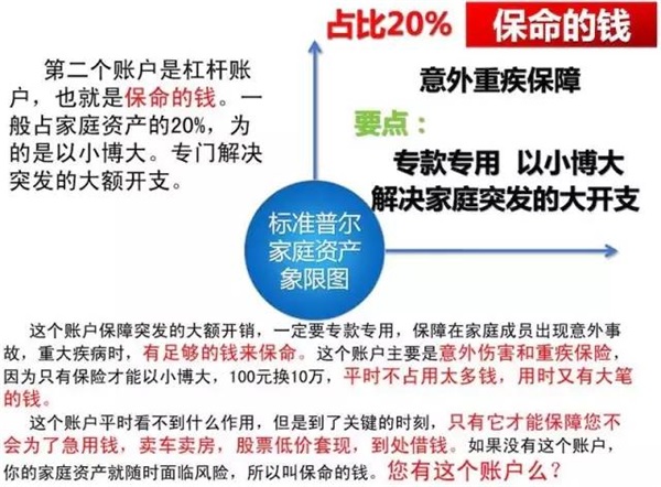 可怕的“窮人思維”，世界上最牛的家庭資產配置！