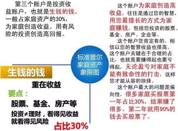 可怕的“窮人思維”，世界上最牛的家庭資產配置！