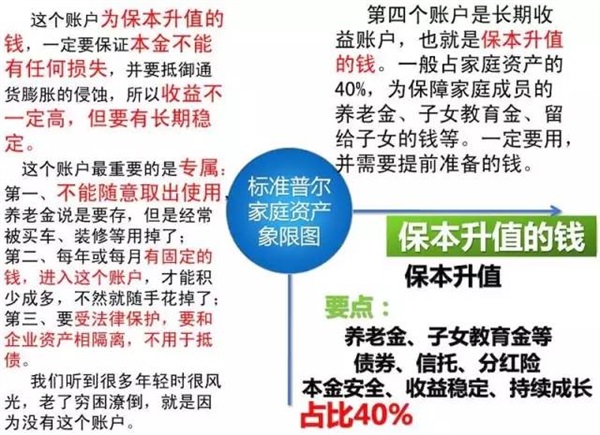 可怕的“窮人思維”，世界上最牛的家庭資產配置！