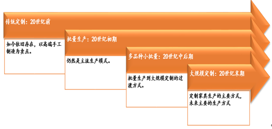 2017中國(guó)家居行業(yè)需求及市場(chǎng)發(fā)展趨勢(shì)分析