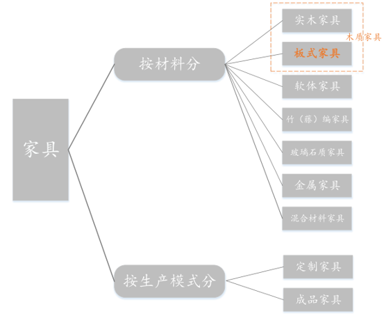 2017中國(guó)家居行業(yè)需求及市場(chǎng)發(fā)展趨勢(shì)分析