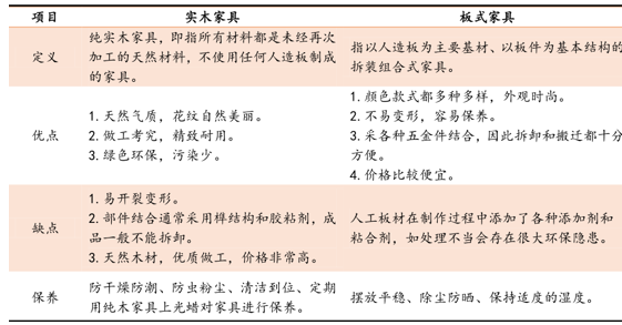 2017中國(guó)家居行業(yè)需求及市場(chǎng)發(fā)展趨勢(shì)分析