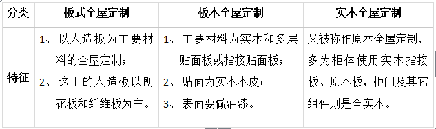 北美楓情木家居總裁周清華:全屋定制這點事（之四）