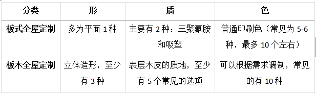 北美楓情木家居總裁周清華:全屋定制這點事（之四）