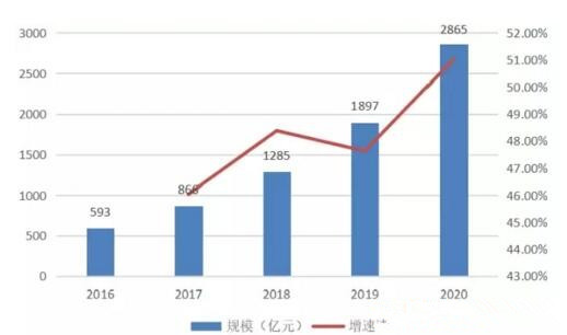 智能家居市場暗流涌動 距離爆發期還有多久