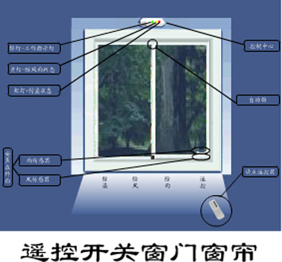 智能門窗智能家居新體驗