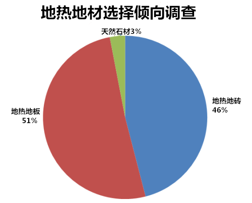 大自然原裝進(jìn)口君客地?zé)岬匕澹?1月狂歡購！