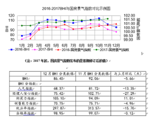 分析2017年BHI全年走勢更加趨緩