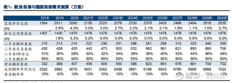 盤點歐派、索菲亞、好萊客、金牌等定制家居渠道變革怎么走？