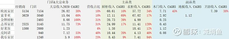 盤點歐派、索菲亞、好萊客、金牌等定制家居渠道變革怎么走？