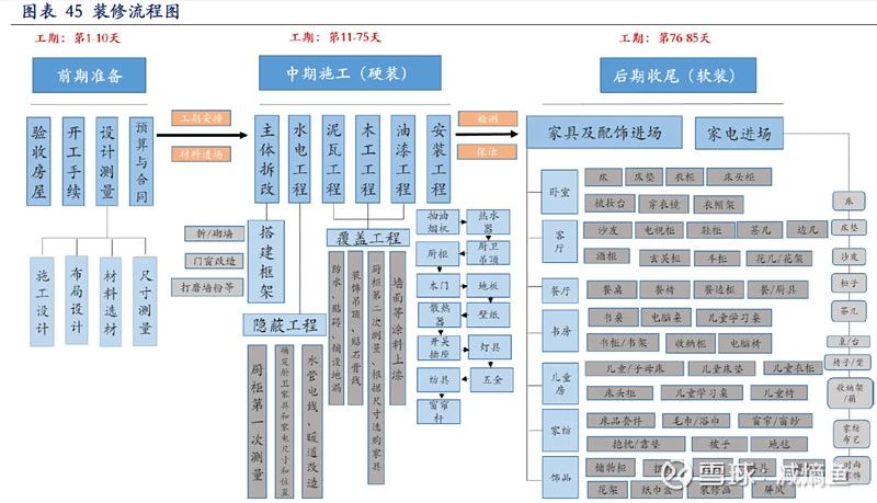 盤點歐派、索菲亞、好萊客、金牌等定制家居渠道變革怎么走？