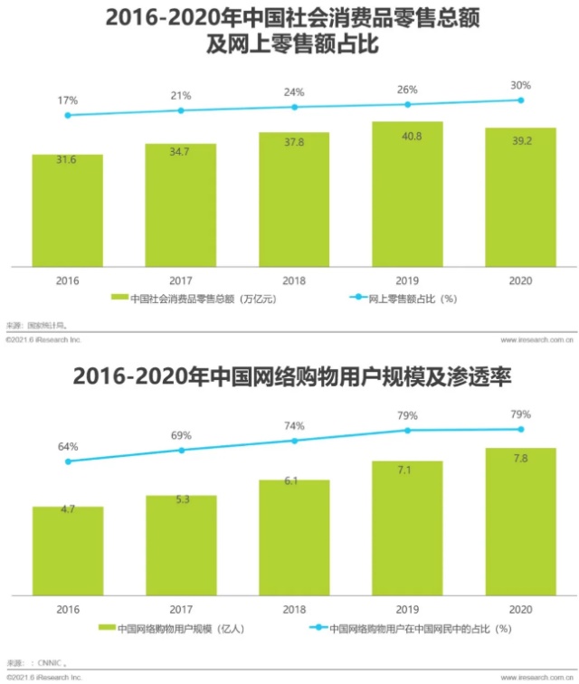 2021年中國品牌用戶增長白皮書家居網鏈