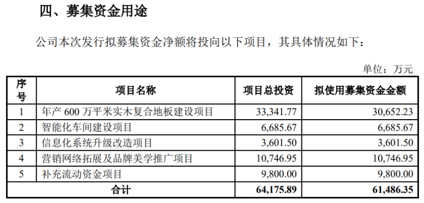 家居網鏈書香門地沖刺IPO，紅星美凱龍和居然之家為背后股東！