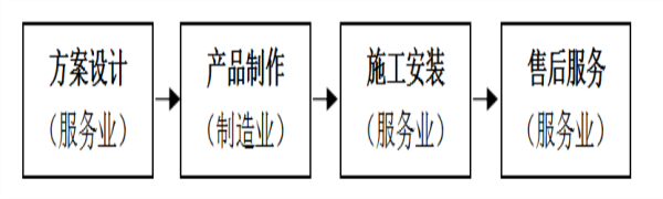 北美楓情木家居總裁周清華:從產品經濟到體驗經濟