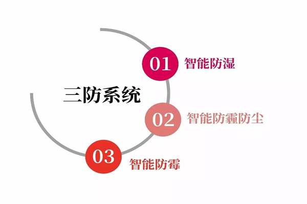 衣柜預告：會呼吸的新一代衣柜？